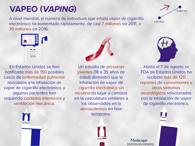 Los Centros para el Control de Enfermedades CDC advierten