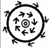 imagencirc